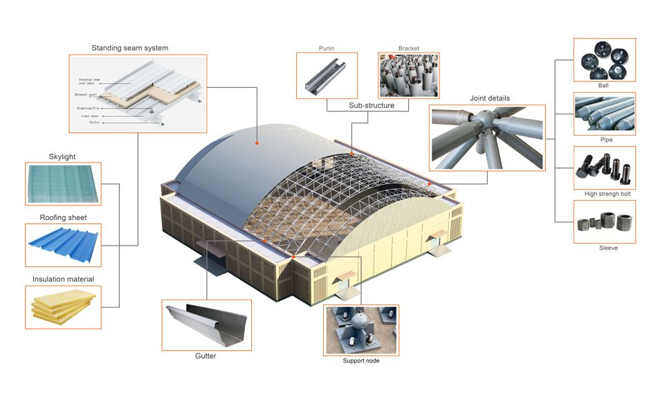 LF space frame structure