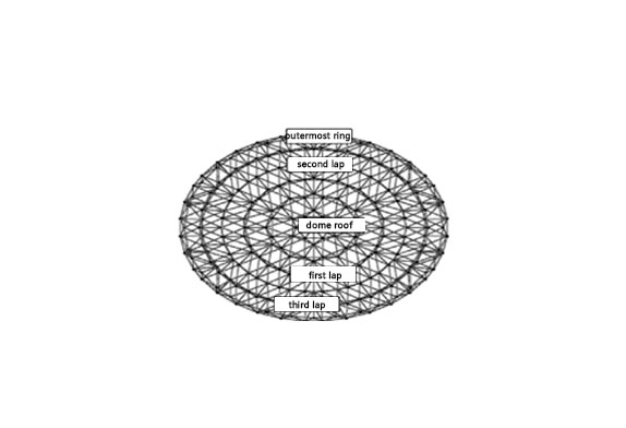 SPACE FRAME DOME