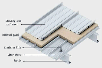 Aluminum magnesium manganese metal roofing vertical seaming system