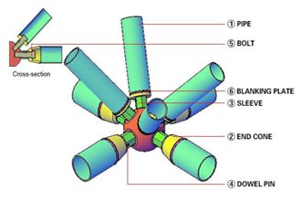 What to pay attention to when connecting the space frame